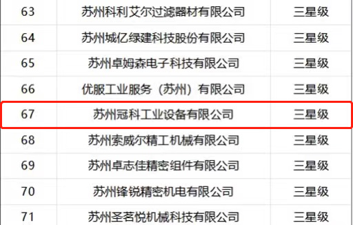 喜報！蘇州冠科工業(yè)入選省三星級上云企業(yè)
